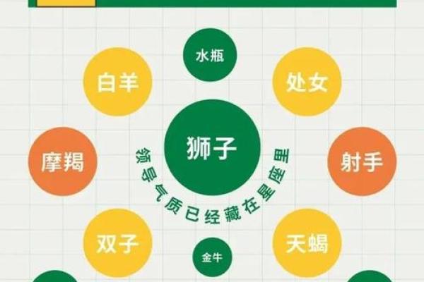 哪个星座最容易当上董事长
