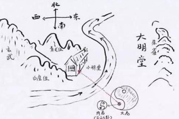 风水学：阳宅八大方位的能量与主宰运气！