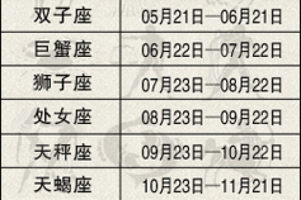 出生10月是哪个星座