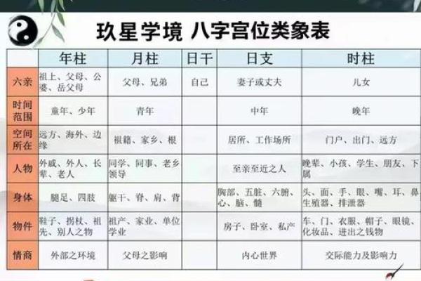 简析生辰八字所蕴含的信息