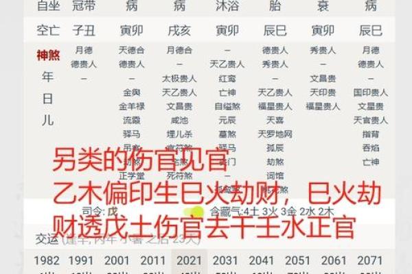 八字另类