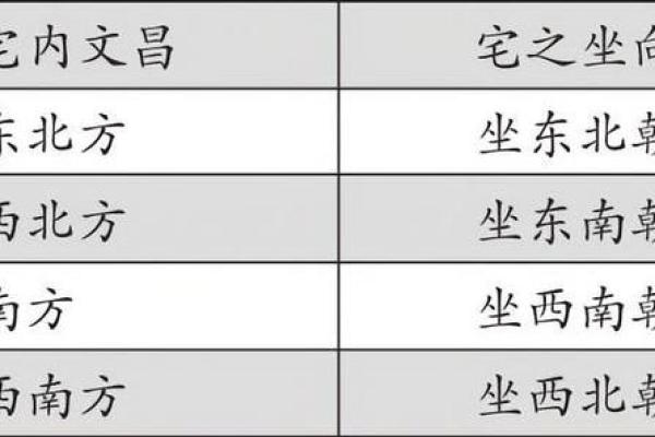 房屋文昌位风水，怎么好好布置