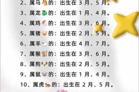 生肖月份配对大揭秘，十二生肖月份怎么搭配最合适
