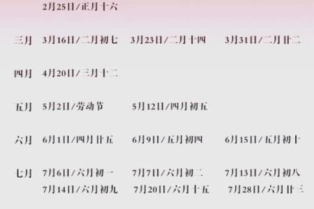 正月那些日子结婚吉日 正月啥时候结婚比较好？