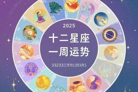 周一到周五日的星座运势