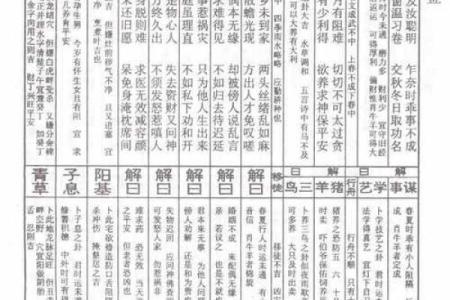 财神爷灵签第八签：孔明陇西割麦