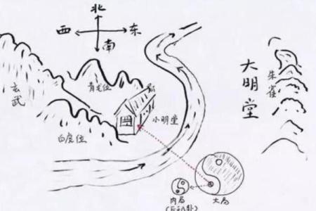风水学：阳宅八大方位的能量与主宰运气！