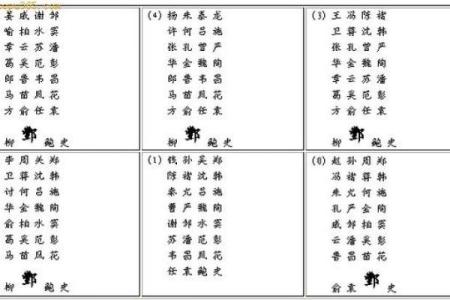 姓童的名人-姓名学-华易算命网姓名