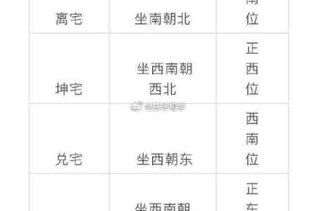 房屋文昌位风水，怎么好好布置