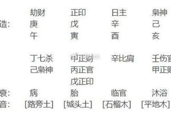 八字横财运怎么看