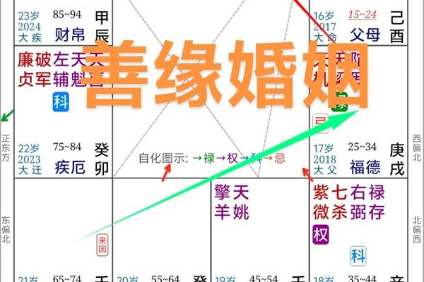 紫薇斗数迁移宫嫁人