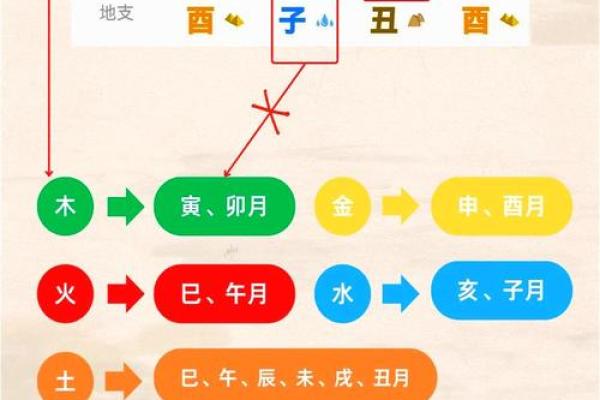 2024年壬寅年正月十八喜神方位在哪？各时辰喜神方位解析