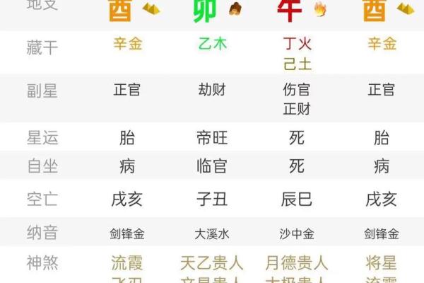八字甲木命