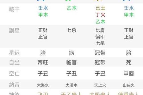 从杀格八字看未来命运如何？