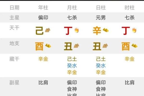 从杀格八字看未来命运如何？