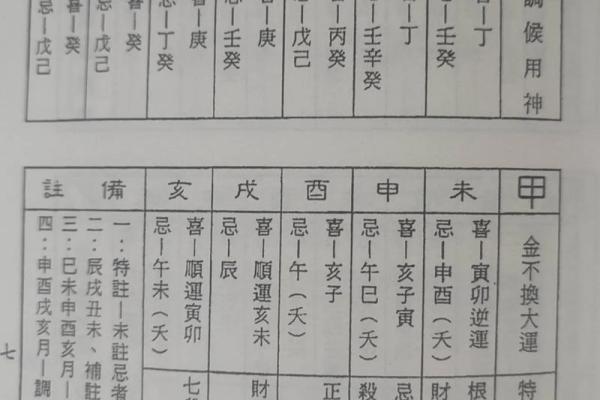 八字木多的人忌讳哪些呢