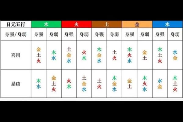 八字木多的人忌讳哪些呢