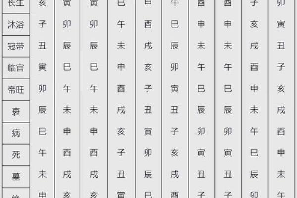 八字命理中十二长生的应用方法与速断口诀