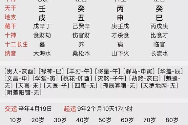 八字测名字打分