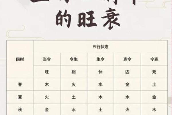 八字月令喜用神的力量
