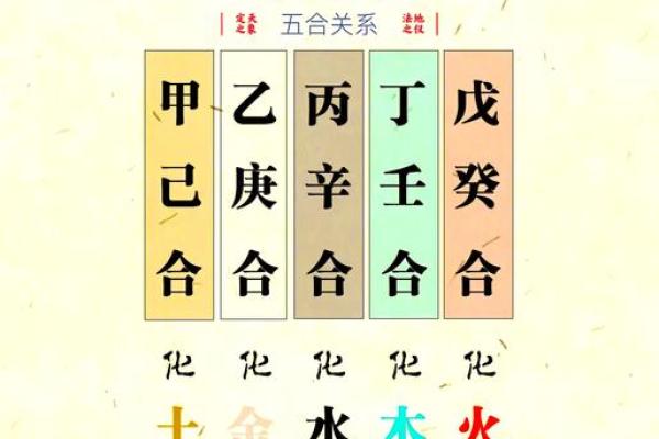 天干配对之庚金,十天干配对篇之戊土