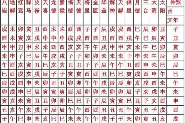 八字灾煞代表什么意思
