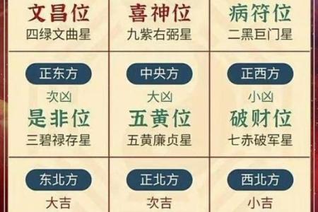2024年壬寅年正月十八喜神方位在哪？各时辰喜神方位解析