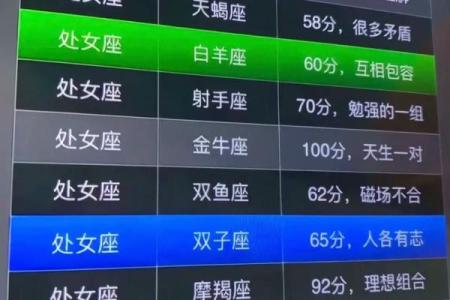 处女座最喜欢的歌是哪个星座的