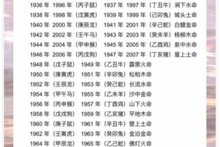 金命和火命合不合 五行配对