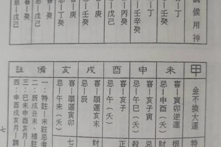 八字木多的人忌讳哪些呢