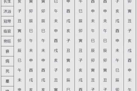八字命理中十二长生的应用方法与速断口诀