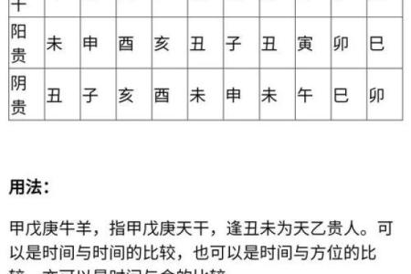 贵命八字