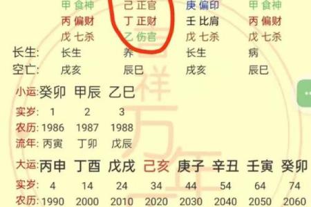 装修与八字