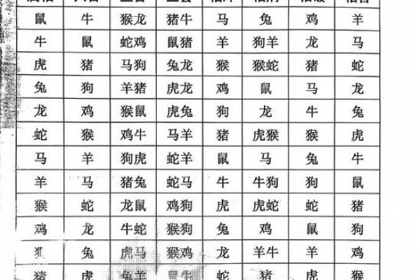 什么样的八字不合 八字相冲不合