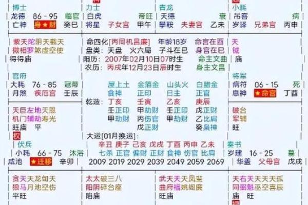 紫微斗数之各星曜所主行业:廉贞星 紫微斗数之各星曜所主行业:廉贞星