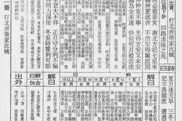 临水宫太保灵签68签解签