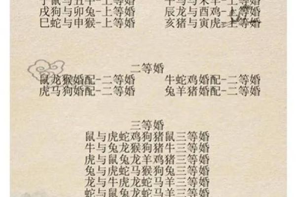 婚姻属相配对大全很准 婚姻属相配对大全很准十二生肖男女属相配对