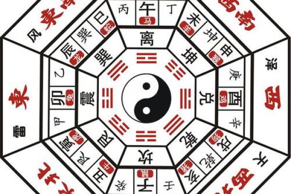 阳宅开门方位 阳宅开门方位有哪些