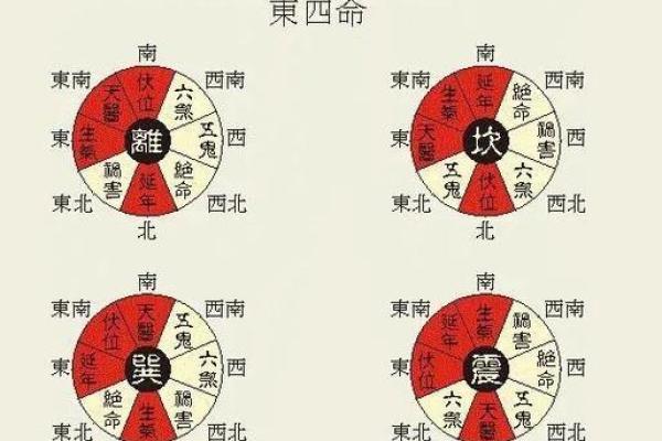 阳宅开门方位 阳宅开门方位有哪些