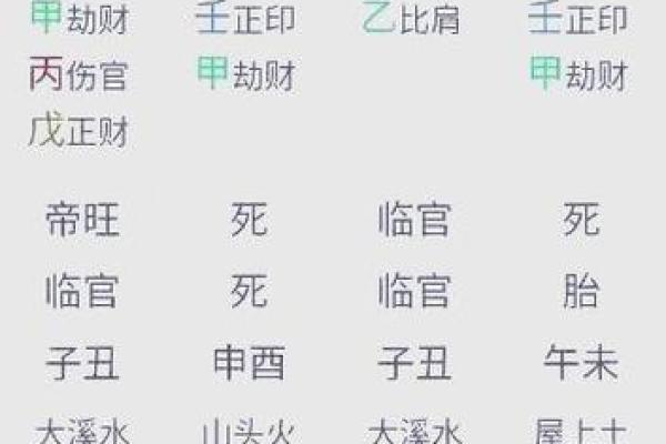 人生八字