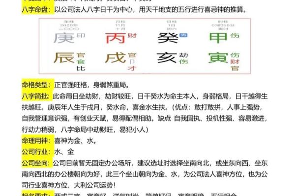 周易八字取名