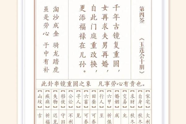 观音灵签79签详解吉凶