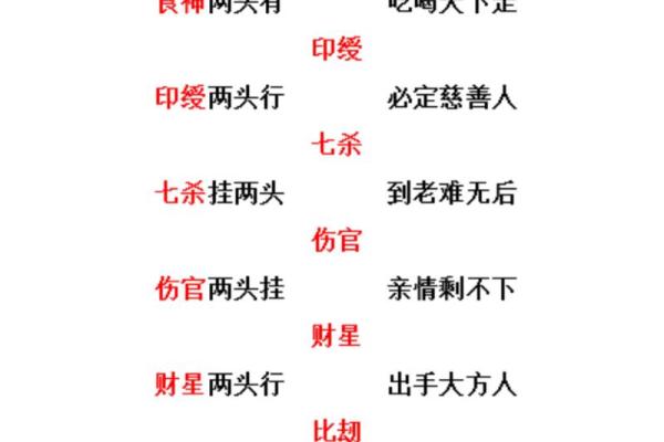 八字-论食神生财取运 八字-论食神生财取运
