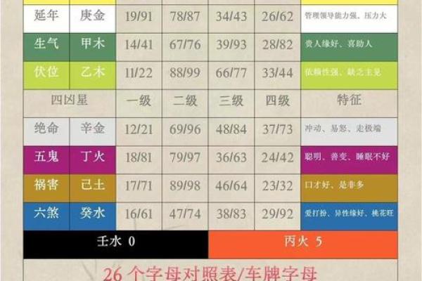 测算qq号码吉凶查询,易安居手机号码测吉凶