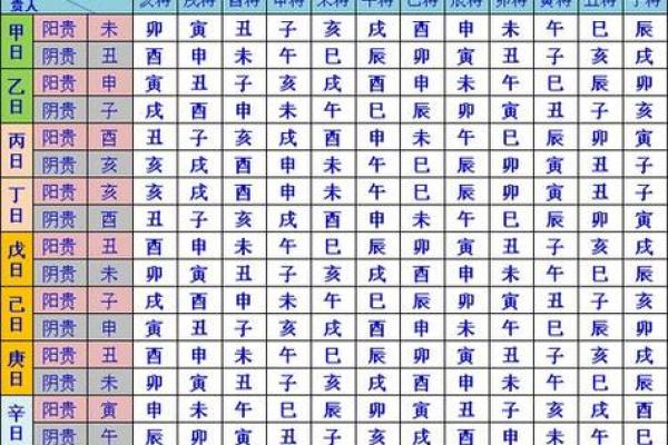 黄历时辰吉凶准确吗