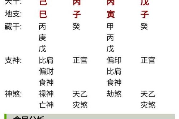 八字查询免费
