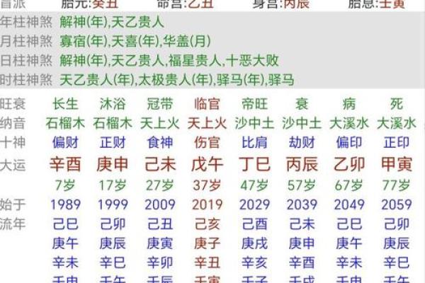 八字看什么时候会遇见心上人