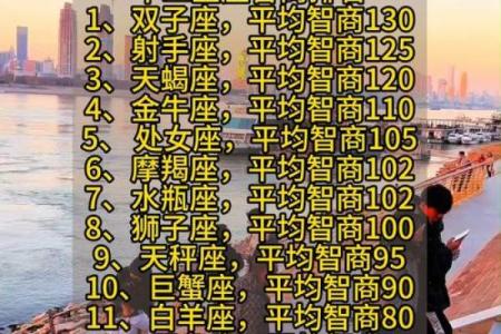 哪个星座的平均智商最高呢