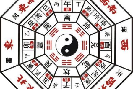 阳宅开门方位 阳宅开门方位有哪些
