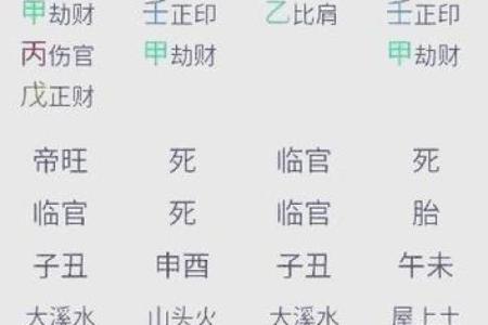 人生八字